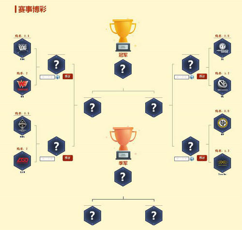 LOL德玛西亚杯北京站心悦竞猜站活动介绍与网址