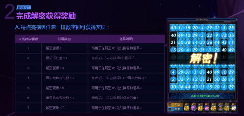 DNF数字解密活动玩法与奖励介绍