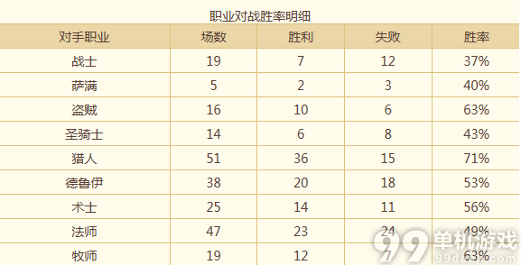 炉石传说永不退缩的打脸战士卡组分享 助你上传说