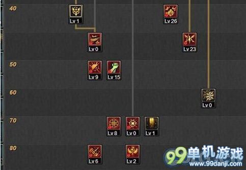 DNF圣骑士二次觉醒刷图流技能加点心得指引
