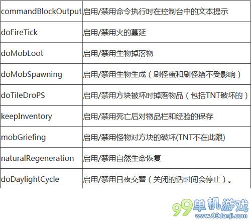 我的世界/gamerule命令有什么用 指令使用指南