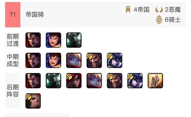 云顶之弈9.20版本上分阵容推荐 云顶之弈9.20版本上分阵容玩法攻略