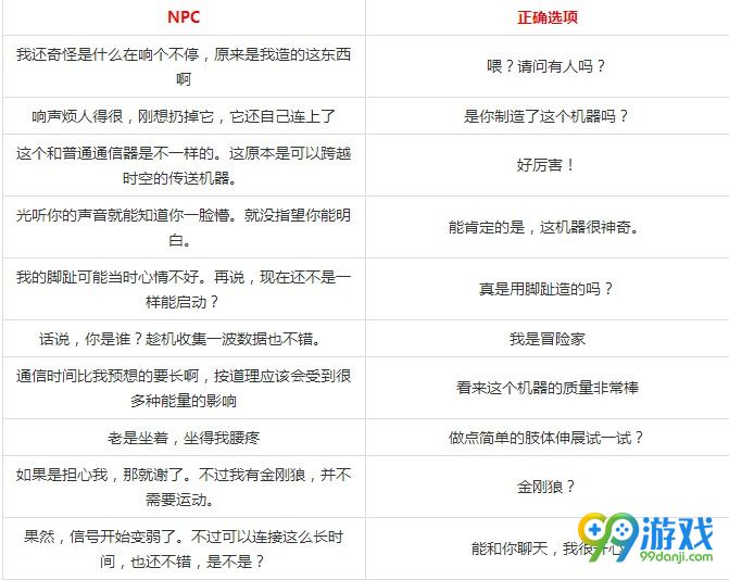 DNF心动表白季梅尔文对话怎么选 DNF心动表白季梅尔文对话攻略