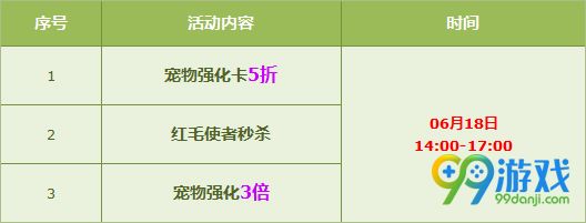 QQ飞车感恩父亲节红毛使者强化+5开启活动详情