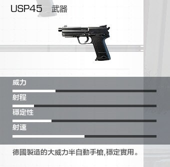 无限法则usp45怎么样 无限法则usp45手枪伤害详解