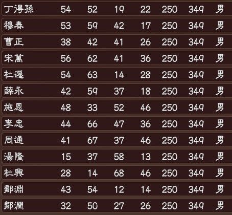 三国志13水浒武将数据一览 三国志13水浒108将自创属性
