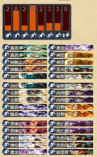 炉石传说面对猎人九成胜算的欧服第一牧师卡组分享