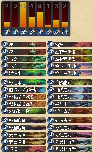 炉石传说国服前100的超生德鲁伊卡组分享 专克猎人