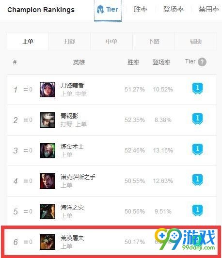 LOL8.11无限晕人鳄鱼怎么出装 LOL吸蓝刀鳄鱼出装天赋攻略