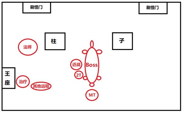 魔兽世界怀旧服黑翼之巢攻略