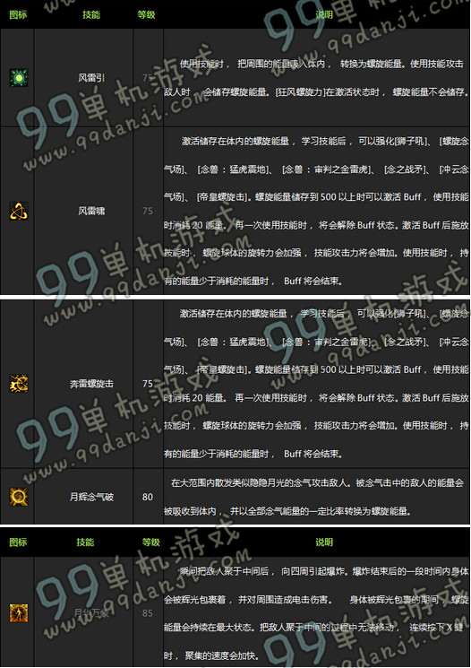 DNF11月5日版本更新公告 DNF11月5日更新男格斗家二觉上线