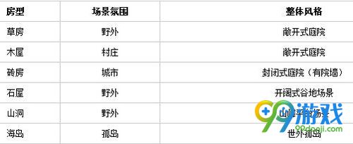 九阴真经ol新版本义海琴天上线 全新武器琴外观一览