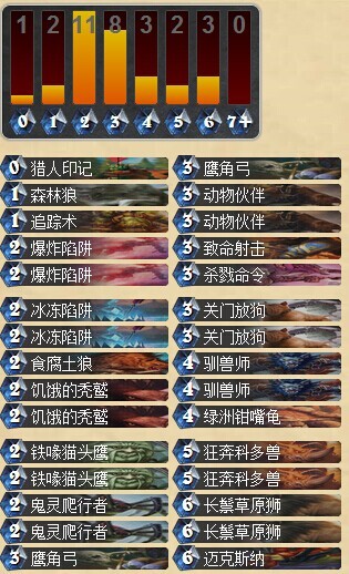 炉石传说新版中速猎人卡组分享 针对当前天梯环境