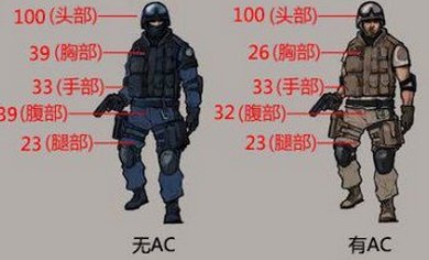 CF海滩派对新枪AK12A怎么样?升级版AK12评测