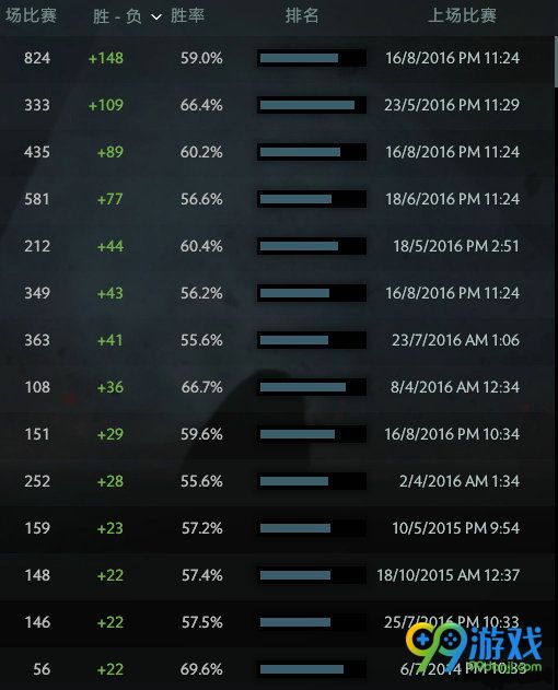 dota2 8月24日更新一览 新英雄孽主上线赛季总结改动