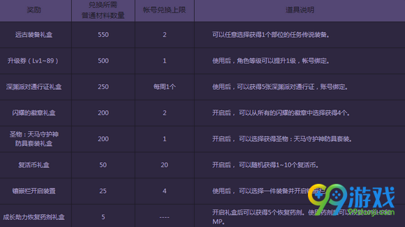 dnf冒险者征集令活动网址 冒险者征集令活动介绍