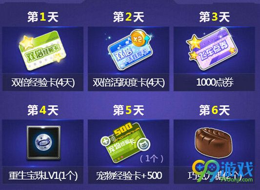 QQ飞车新手7天乐活动地址 7天登陆领好礼一览