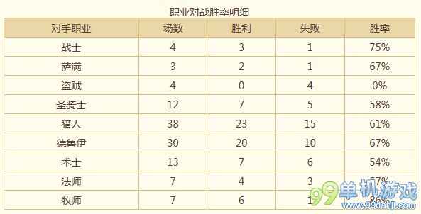 炉石传说实用型改放骑卡组分享 五小时从3级到传说