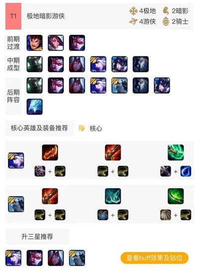 lol云顶之弈极地游侠阵容搭配攻略 云顶之弈9.14B极地游侠变动阵容推荐
