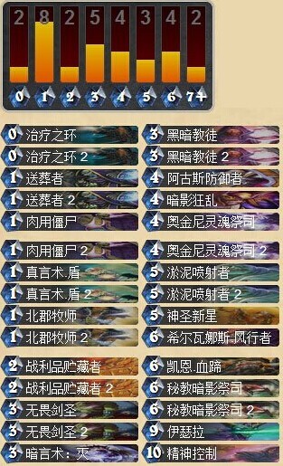 炉石传说针对控制流的伊瑟拉牧师牧师卡组分享