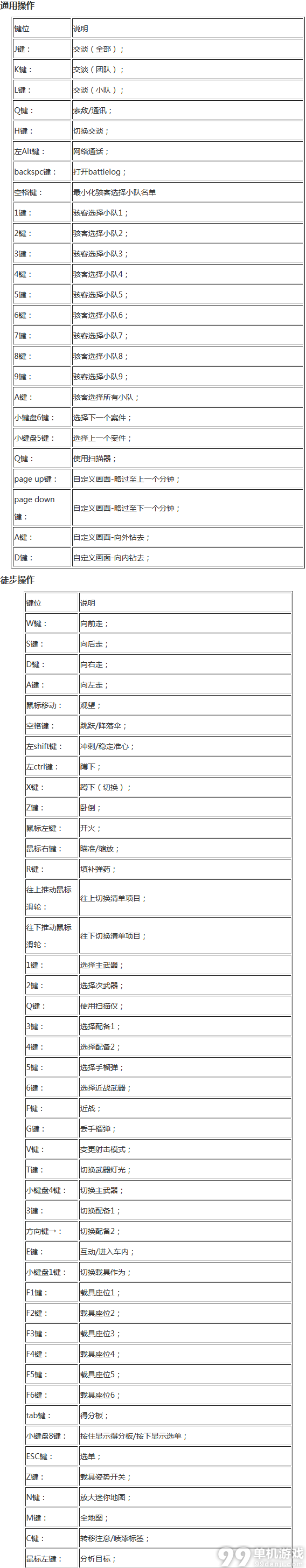 战地硬仗怎么操作？PC版键位一览表