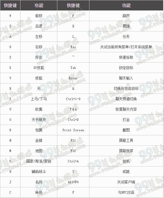 西楚霸王按键操作指南 按键对应作用图解