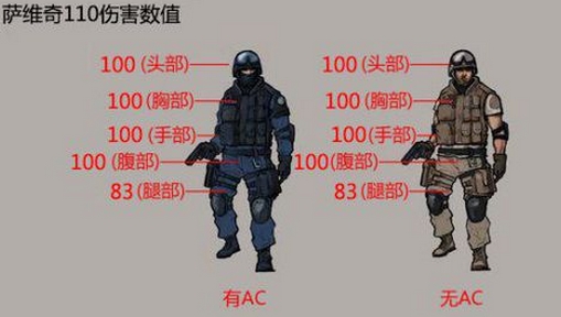 CF萨维奇110技能怎么样?评测及使用技巧