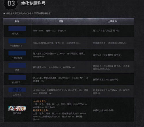 DNF挑战生化禁区活动介绍与网址 宠物神器等你拿