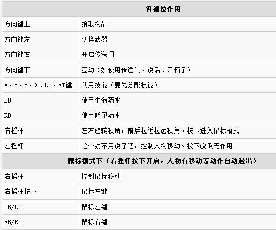 恐怖黎明手柄怎么操作 恐怖黎明手柄按键怎么设置