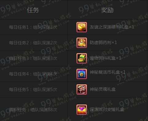 DNF组队轻松刷深渊友谊恒久远活动详情 享不同礼盒