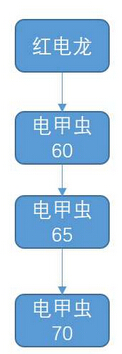 怪物猎人ol4月26日新版本武器16合9派生图
