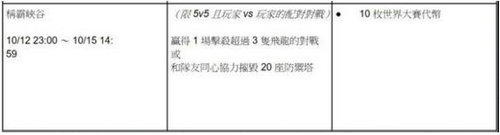 lol世界大赛活动任务有哪些 s8世界大赛活动任务奖励