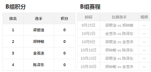 2015DNF职业联赛第三季直播地址 DNF职业联赛S3赛季赛程