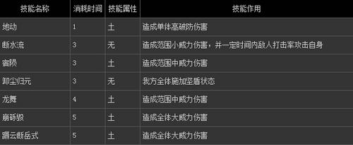 仙剑奇侠传6洛昭言技能盘点介绍
