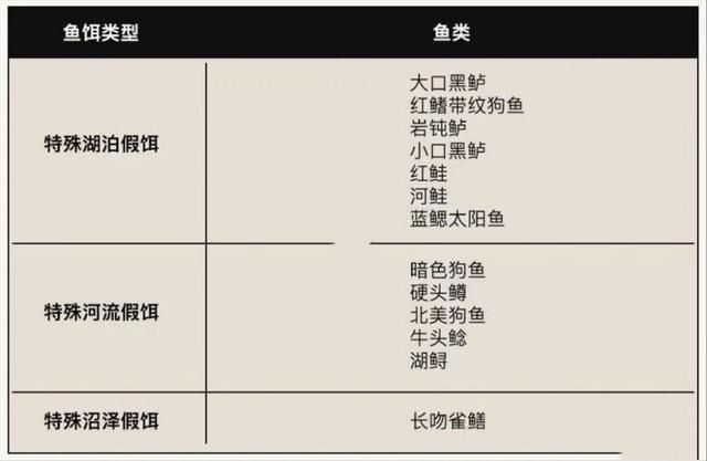 荒野大镖客2传说鱼怎么钓?荒野大镖客2传说鱼获取攻略
