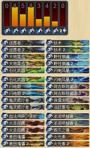 炉石传说针新平衡补丁的亡语萨满卡组分享