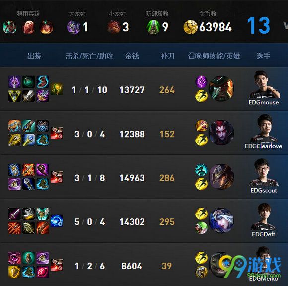 lpl2016夏季赛总决赛EDGVSRNG第一场视频回顾