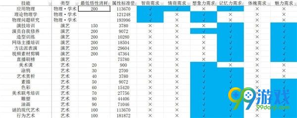 中国式家长技能前置及选择攻略 中国式家长技能介绍