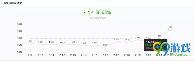 LOLS8EZ怎么出装 LOLS8EZ符文搭配出装分析攻略