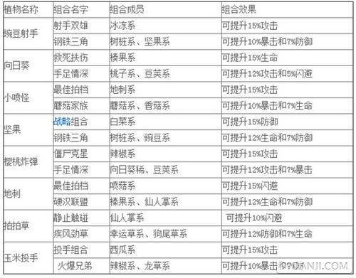 植物大战僵尸全明星植物阵容搭配组合心得