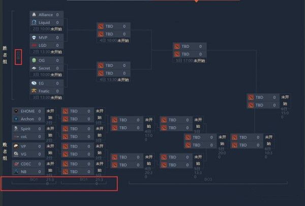 DOTA2上海特锦赛淘汰赛对阵表 淘汰赛开始时间