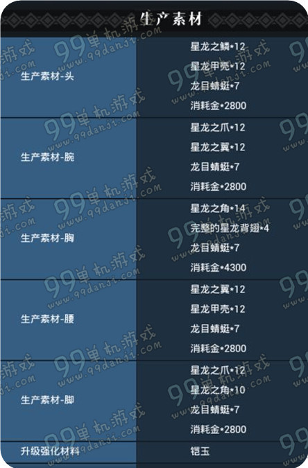 怪物猎人ol星龙套装生产素材有什么 星龙套装制造材料一览