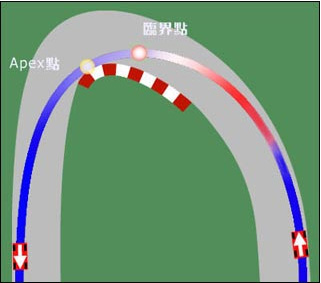 超级房车赛赛车运动过弯技巧图文总结 怎么过弯