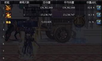 dnf魔枪二觉技能怎么样 dnf魔枪二觉一觉对比