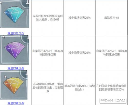 《光之子》终极宝石用法与分类图鉴