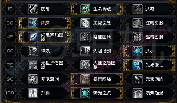 魔兽世界7.0前夕萨满元素/增强/恢复专精天赋加点推荐
