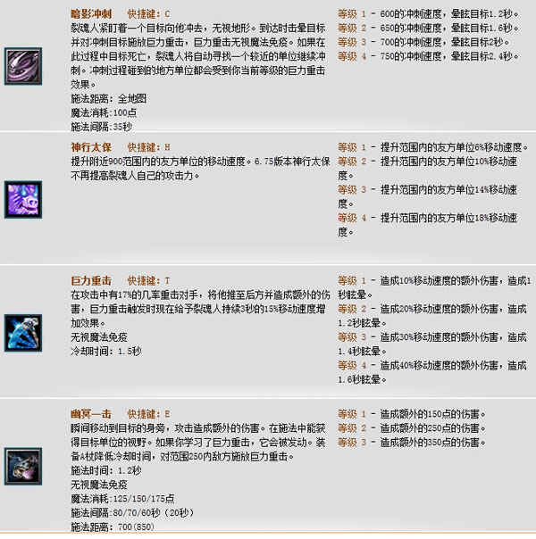 Dota裂魂人出什么装备好？白牛出装加点攻略