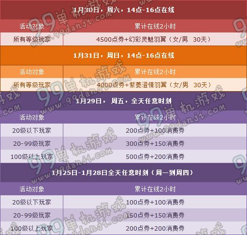 QQ飞车1月第五周/最后一周周末回馈奖励表