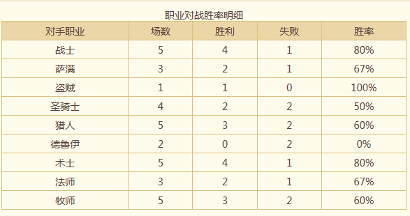 炉石传说纵横天梯的GVG新版哀嚎德卡组分享