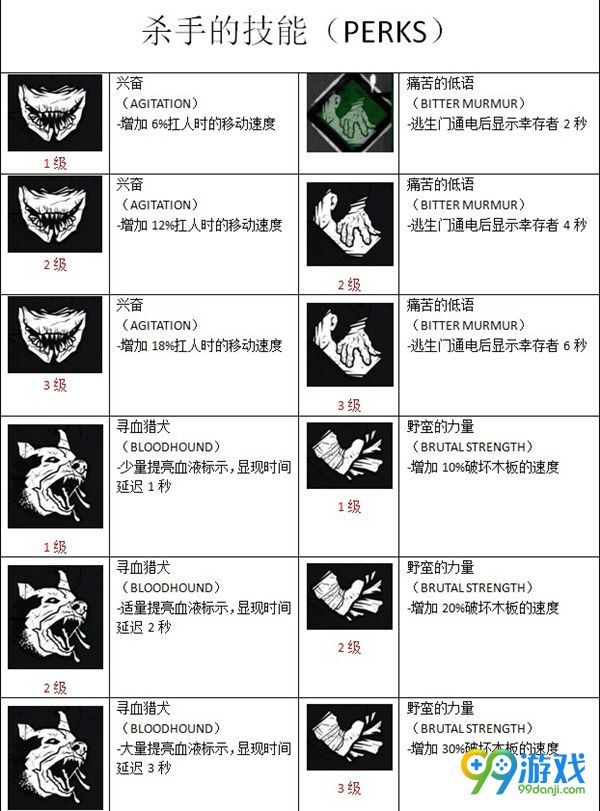 黎明杀机屠夫技能有哪些 屠夫技能效果是什么